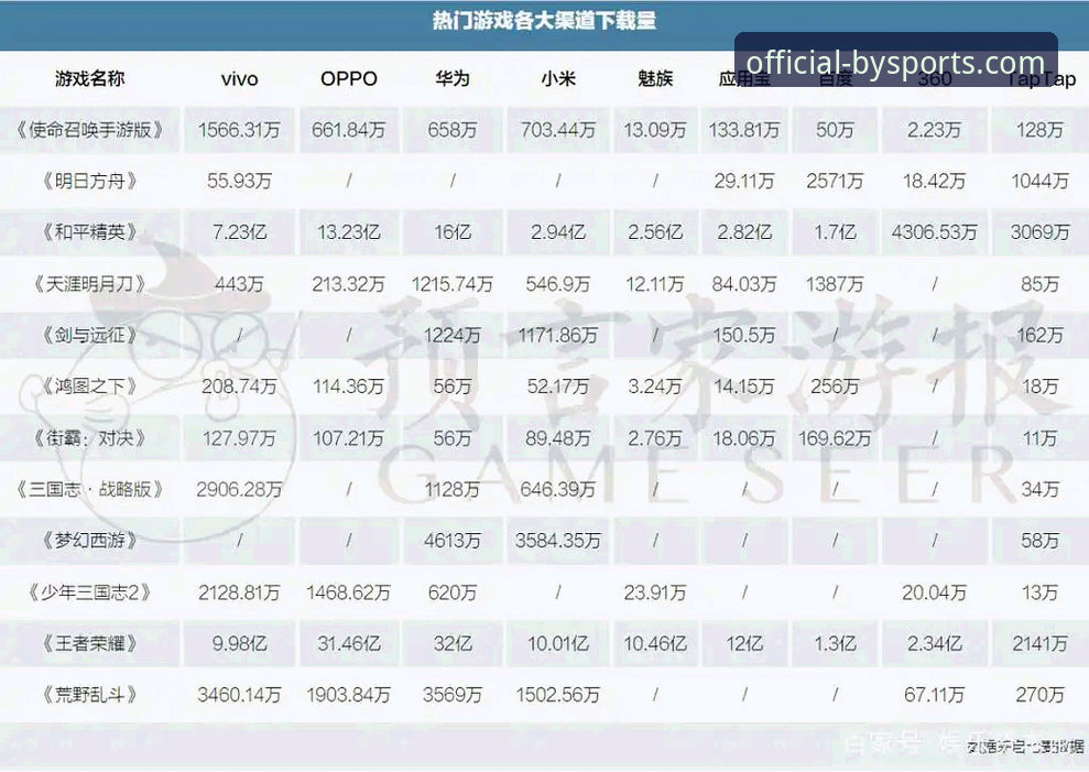 官方正版 vs 第三方渠道：一份详尽的by体育安卓版使用指南与安全获取分析